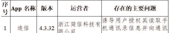 33款不合理的搜集个人信息手机APP一览表(避免被应用获取信息设置)