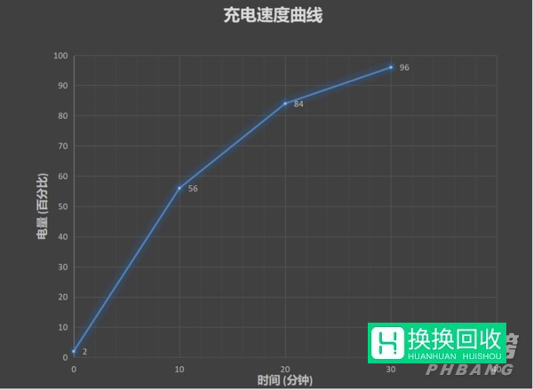 荣耀50pro和nova8pro哪个好(参数对比)