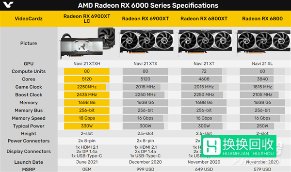 AMDRX6900XT水冷版价格(最新消息)