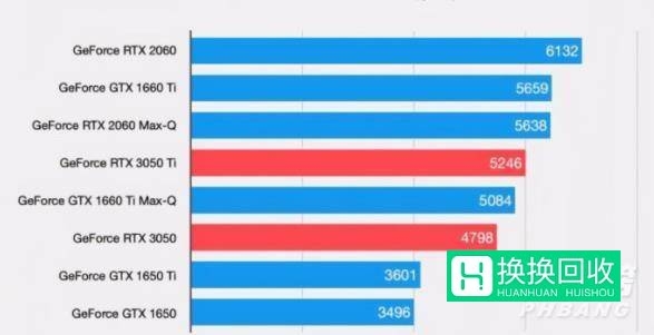 rtx3050笔记本值得买吗(详细信息)