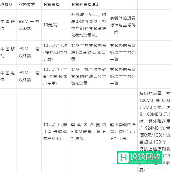 华为watch3pro支持sim卡吗