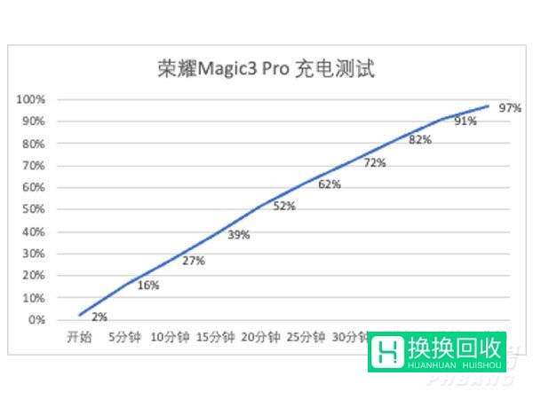 荣耀Magic3pro和至臻版有什么区别(参数对比)