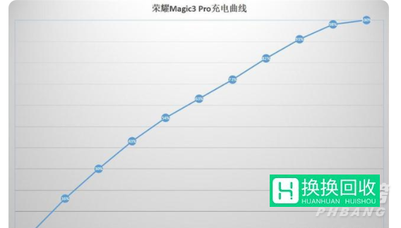 荣耀Magic3Pro玩游戏怎么样(测评)