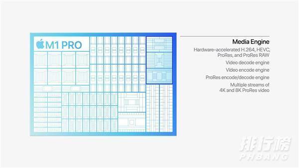 m1pro处理器什么水平(详细介绍)