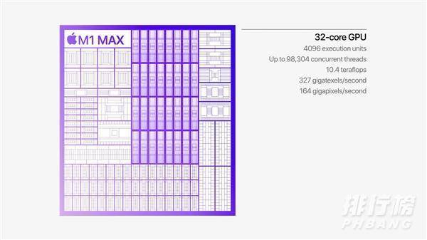 M1Max gpu相当于什么显卡(详细介绍)