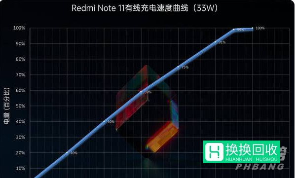 红米note11续航怎么样(详细评测)