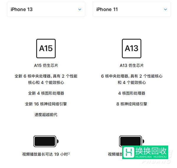 双十一iphone13和iphone11怎么选(购机建议)