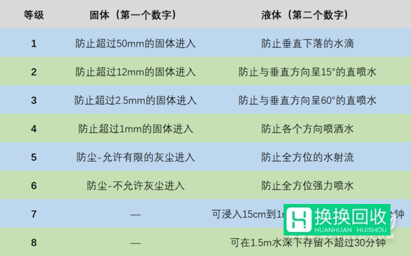 为什么iQOO9不防水(原因解析)