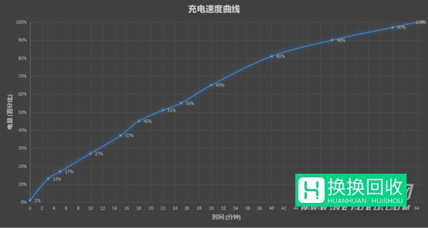 华为P50Pocket续航怎么样(详细评测)