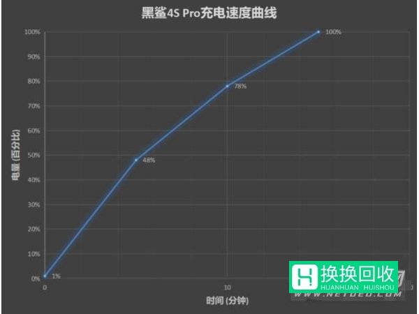 黑鲨4spro为什么耗电快(是什么原因)