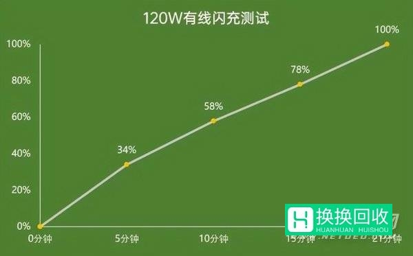 iQOO9Pro实际体验怎么样(使用评测)