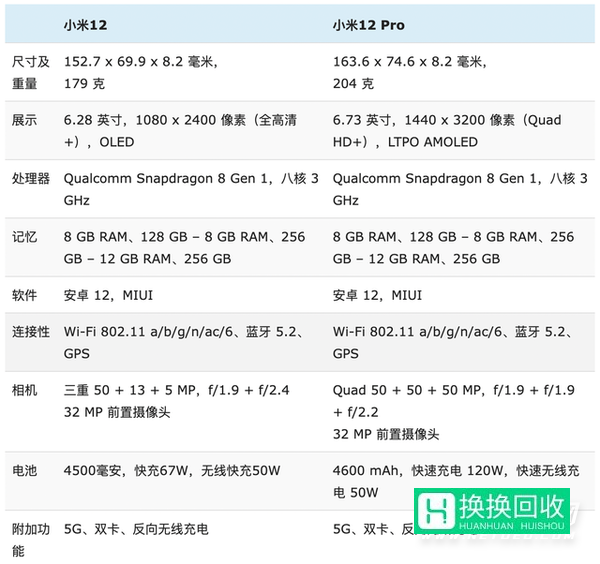 小米12x和小米12pro区别(买哪款比较好一点)