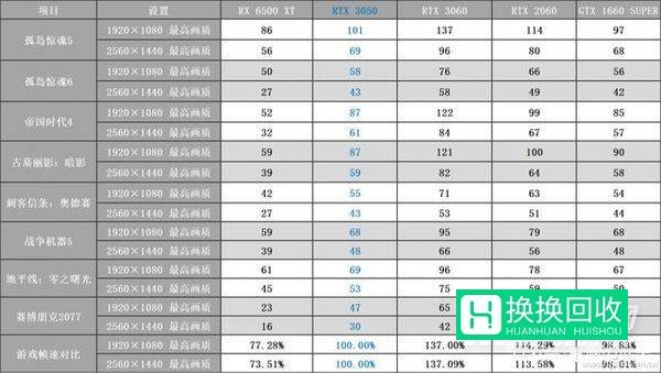 rtx3050显卡什么水平(详细介绍)