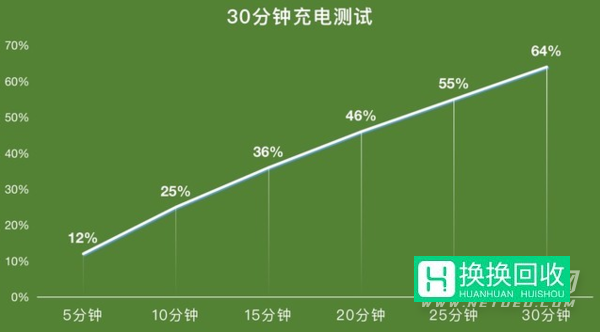 OPPOFindN电池耐用吗(可以用一天吗)