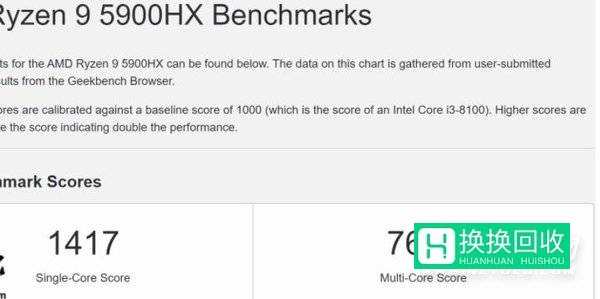 锐龙96900HX跑分多少(详细介绍)