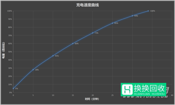 荣耀60电池可以用多久(评测)