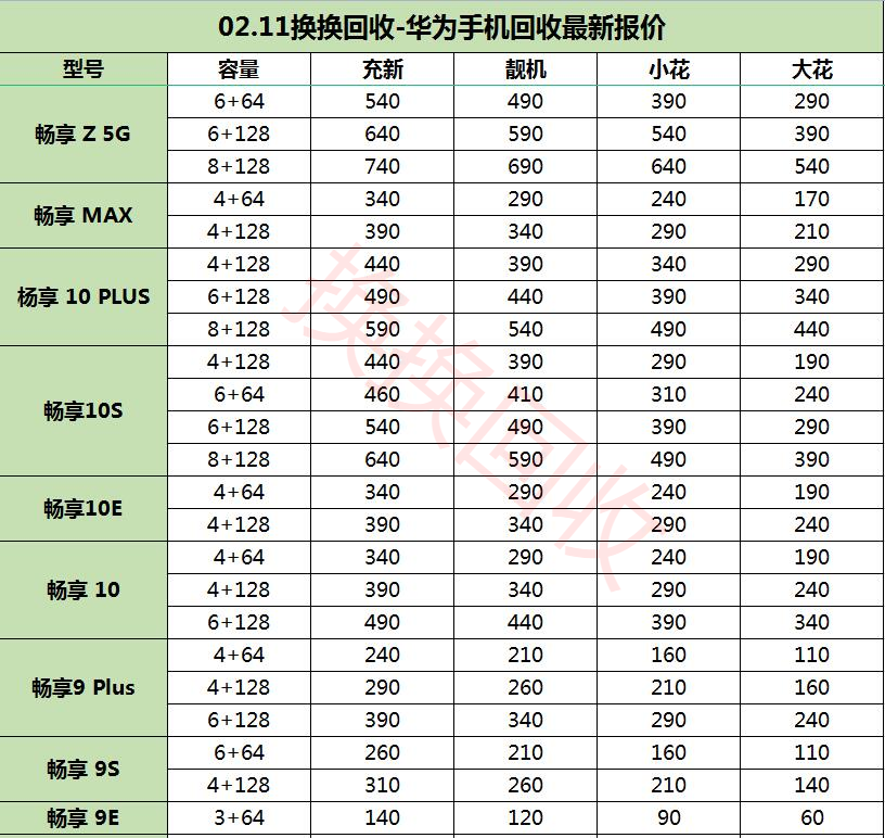 华为二手手机全系类回收价格表更新(2022最新)